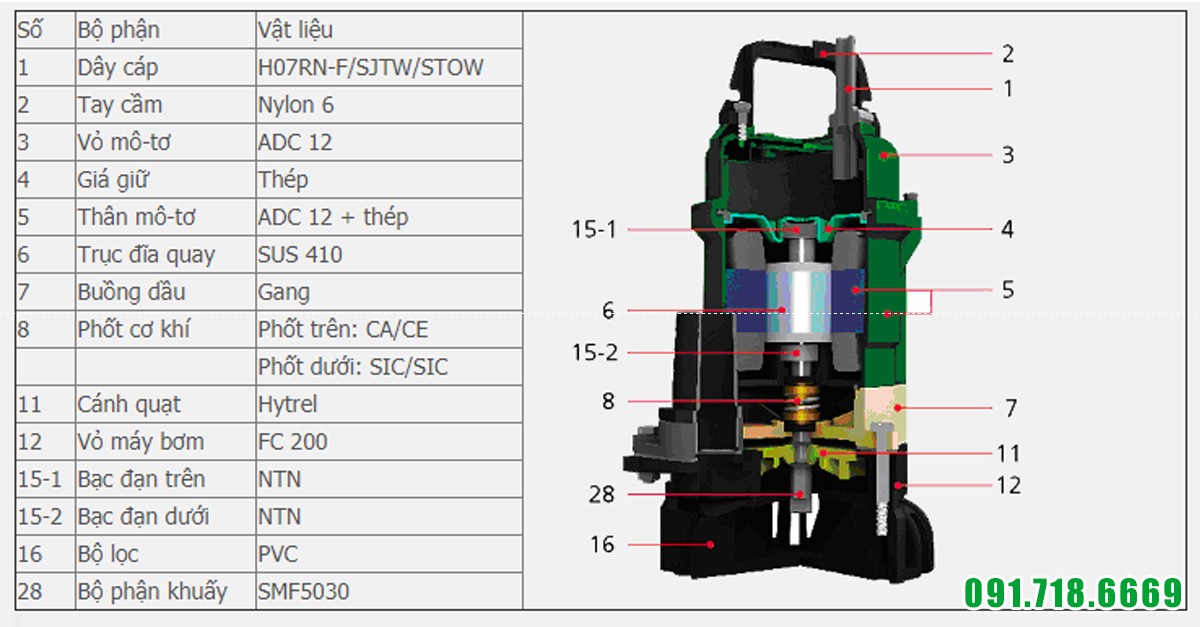 Máy bơm chìm nước thải Evak EUS-5.20