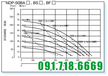 thông số Máy bơm màng khí nén Yamada NDP-50 BAN