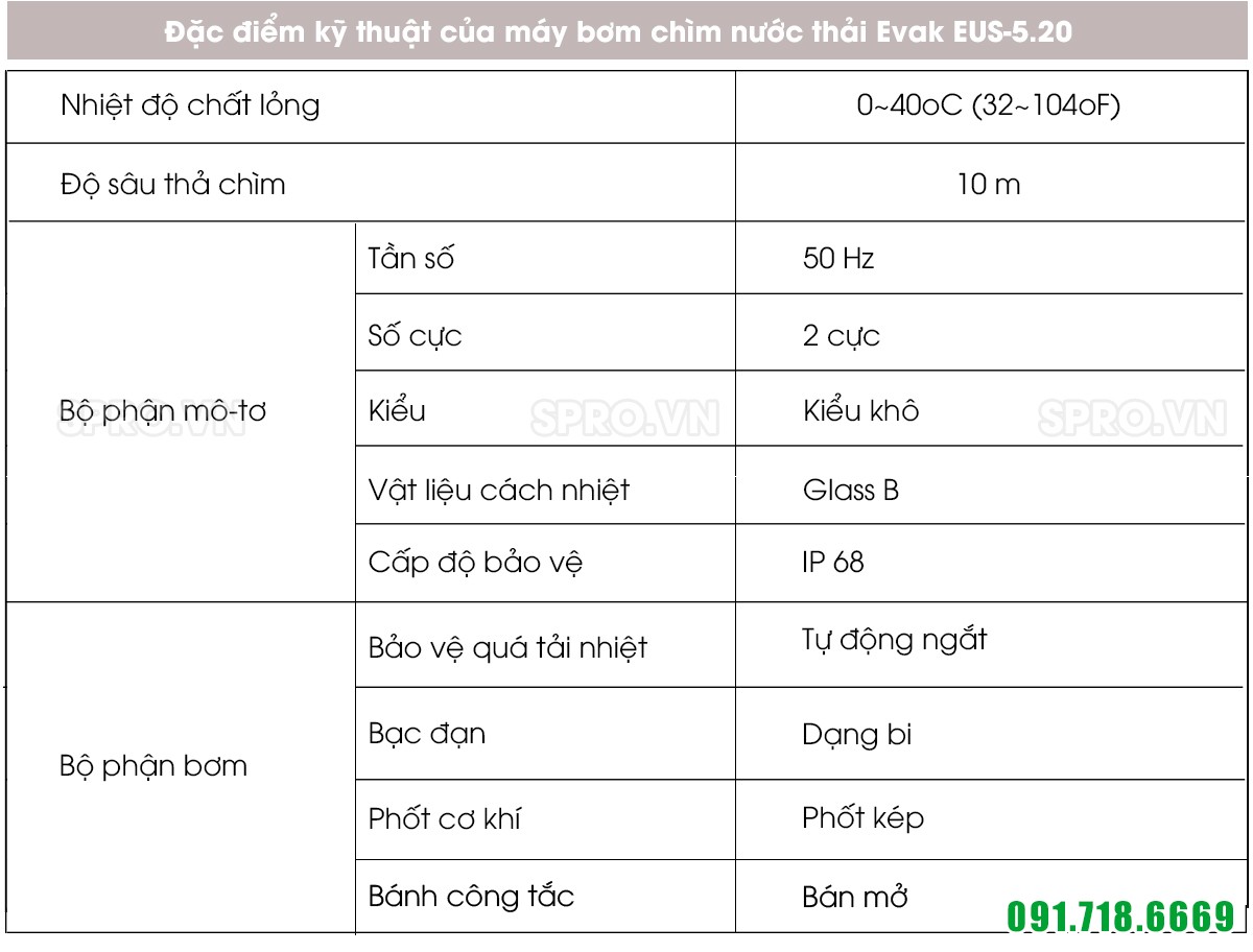 Đặc điểm thông số kỹ thuật của Evak EUS-5.20