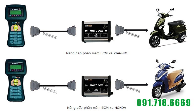 MOTOBOX - Phụ kiện MOTOSCAN để sửa chữa và hiệu chỉnh các ECU xe máy