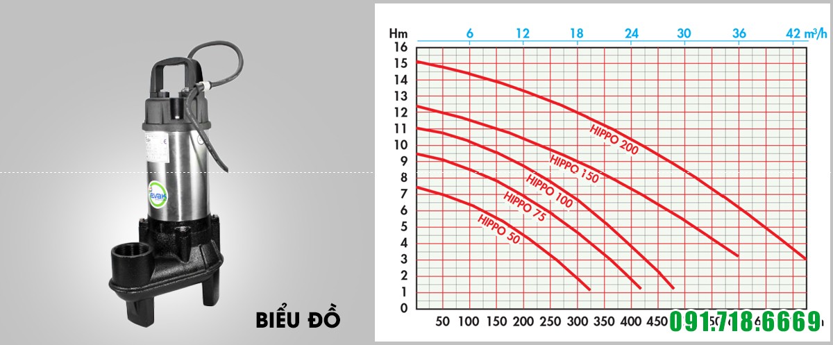 Biểu đồ máy bơm chìm Evak HIPPO-75 chuyên bơm nước thải chất lượng cao