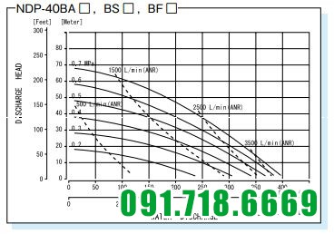 thông số Máy bơm màng khí nén Yamada NDP-40 BAT
