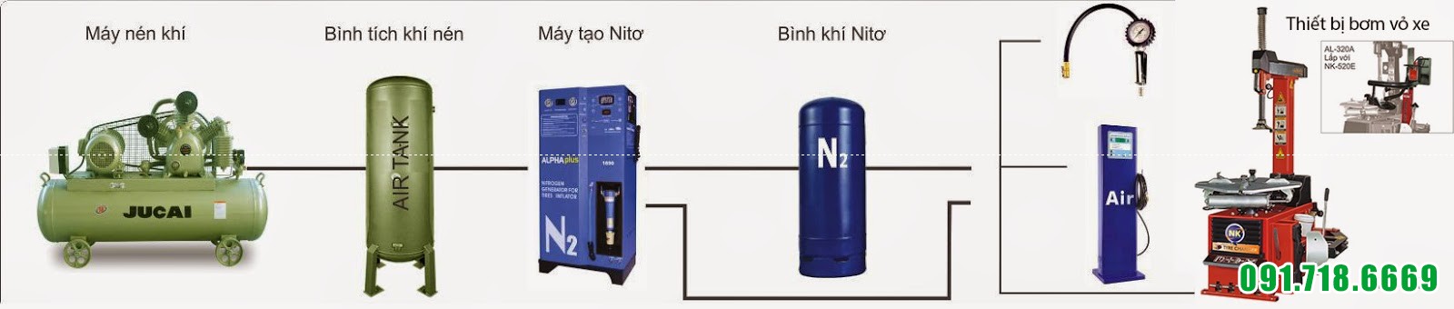 Máy bơm khí ni tơ 1690A/FN