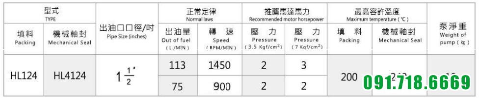 Thông số kỹ thuật bơm bánh răng khớp trong HL4124