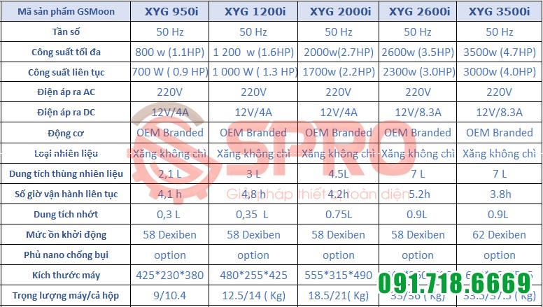 Thông số Máy phát điện gia đình chạy xăng gsmoon xyg2000i