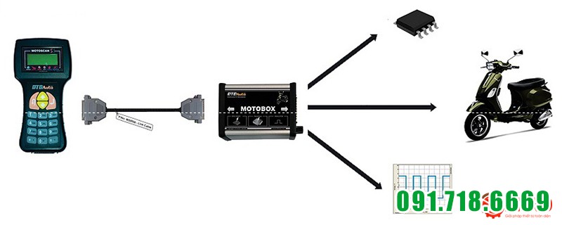 MOTOBOX - Phụ kiện MOTOSCAN để sửa chữa và hiệu chỉnh các ECU xe máy