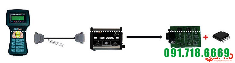 MOTOBOX - Phụ kiện MOTOSCAN để sửa chữa và hiệu chỉnh các ECU xe máy