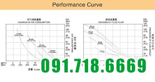 Lưu lượng bơm của máy bơm màng Godo QBY3-40P316FFF