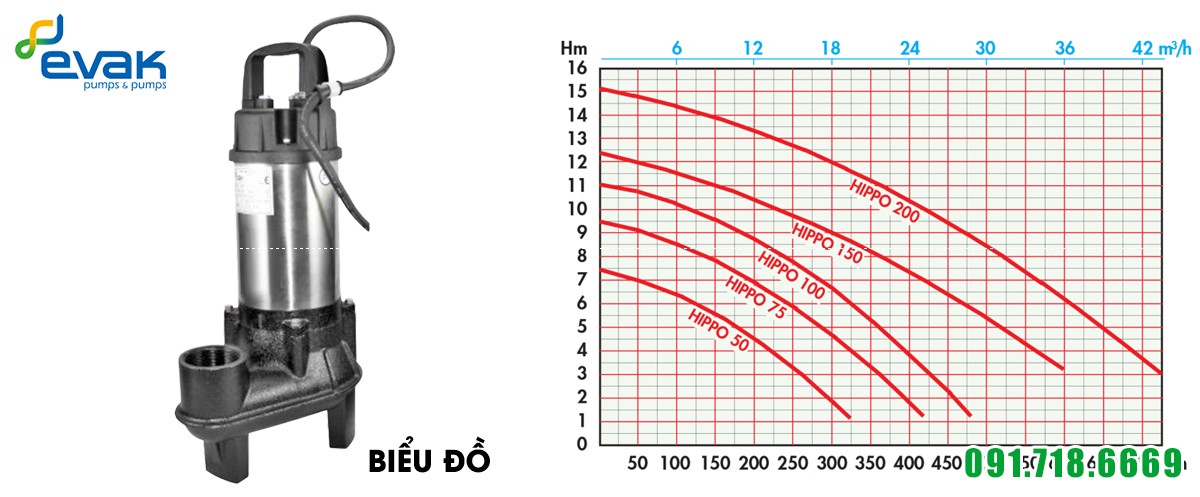Máy bơm chìm nước thải, bơm chìm hút bùn Evak HIPPO-200 - 2 inch (1500W)